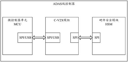 ADAS域控制器及汽车的制作方法