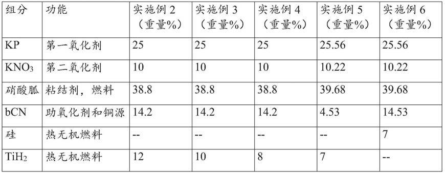 点火助推剂组合物