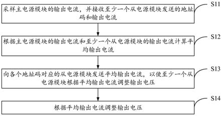 均流方法、装置、电子设备及计算机可读存储介质与流程