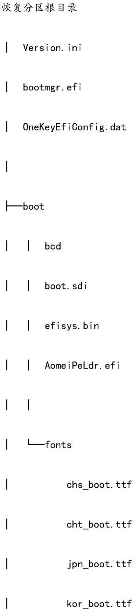 一种基于UEFI的备份及一键引导启动项的方法与流程
