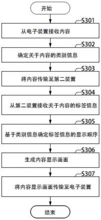 信息处理装置、信息处理装置的控制方法及程序与流程