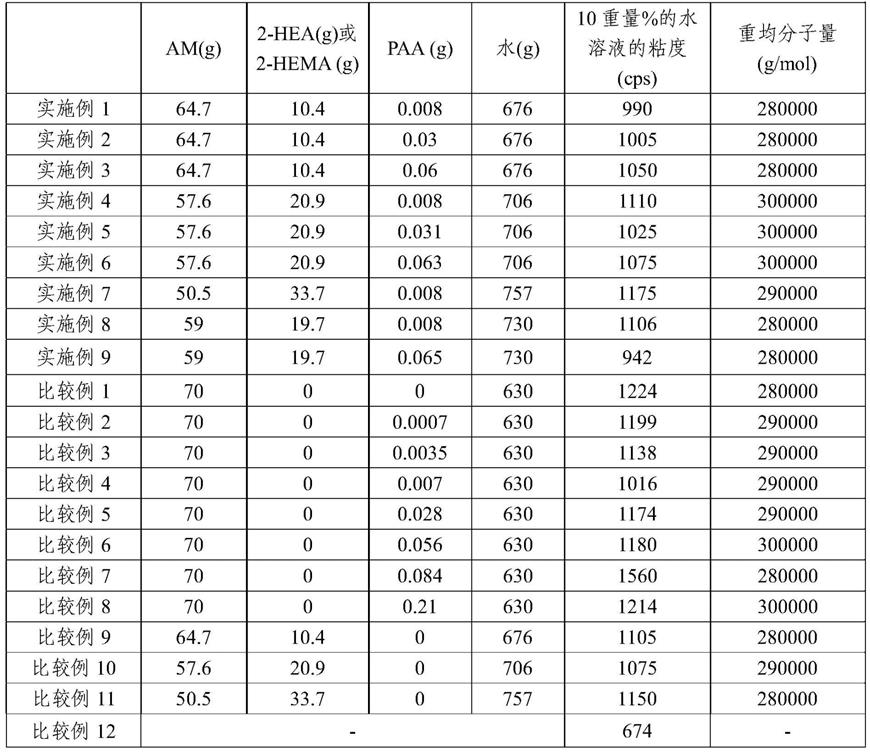 用于锂二次电池的隔膜、其制造方法以及包括该隔膜的电化学装置与流程