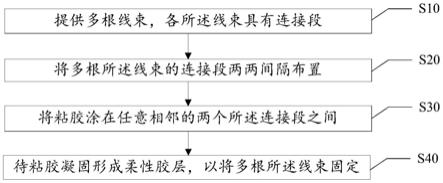 线束固定方法及线束结构与流程