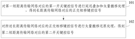 一种信号格式转换方法及装置