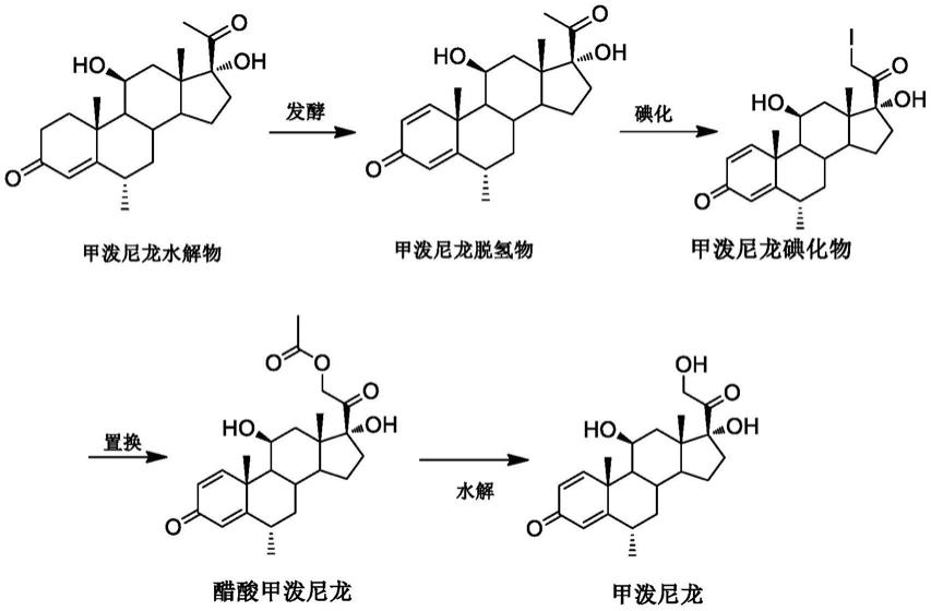 一种甲泼尼龙中间体的分析方法与流程