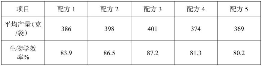 一种杏鲍菇栽培种培养基及杏鲍菇栽培方法