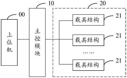 多宽带载波模块检测装置、系统及电力电子设备的制作方法