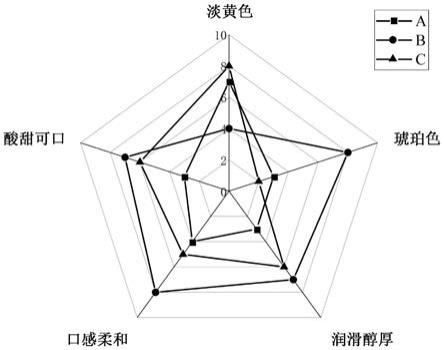 一种能产生奶油果香风味的酸居芽孢杆菌及其应用