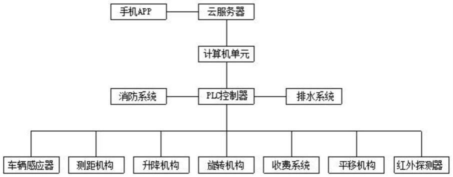 一种自防水砼沉井式地下智能停车装置的制作方法