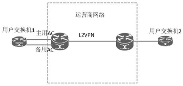 L2VPN自动切换业务端口的方法、存储介质及设备与流程