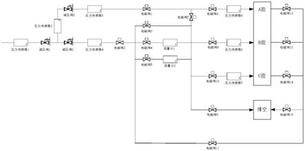 燃料电池整车三腔同测窜气检测装置的制作方法