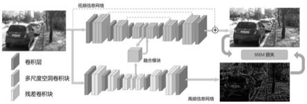 一种基于高频-低频信息融合的图像去模糊方法