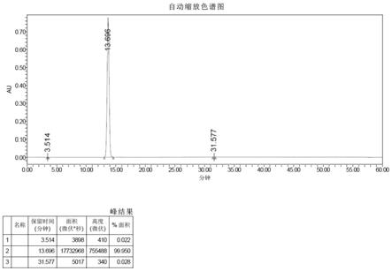 一种金刚烷三苯胺的合成工艺的制作方法