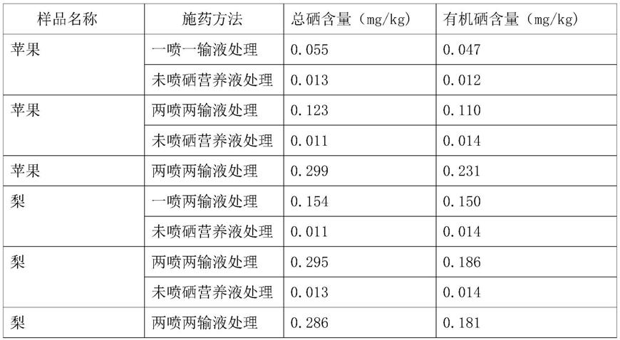 一种应用富硒栽培技术种植仁果的方法与流程