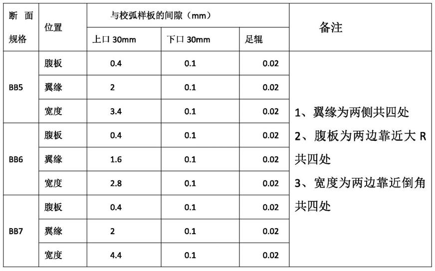 一种用于重型H型钢结晶器的校弧装置及校弧方法与流程