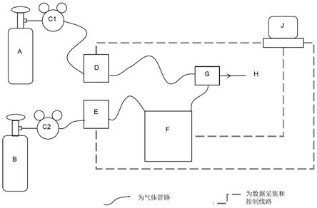 一种可在线称量的挥发性有机气体标准物质制备系统的制作方法