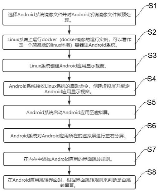 在Linux兼容安卓系统上进行左右分屏的方法与流程