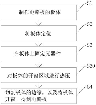 电路板的制作方法以及电路板与流程