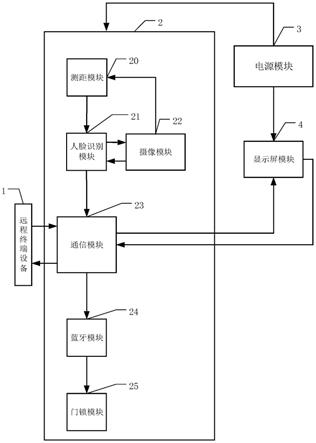 一种基于人脸识别的门禁装置及门禁管理系统的制作方法