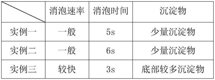 一种造纸用高温脱气剂及其制备方法与流程