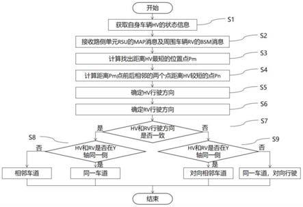 一种基于车路协同系统的弯道车辆相对位置分类方法与流程