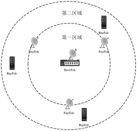 一种采用群组机器人快速建立应急救援支撑系统的方法与流程