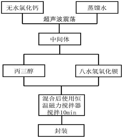 一种低温相变蓄冷材料