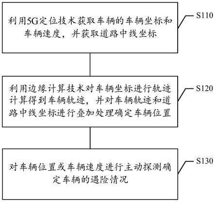 车辆遇险的处理方法及装置、存储介质、电子设备与流程