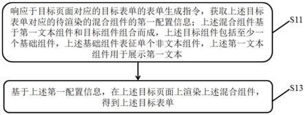 表单生成方法、装置、电子设备及存储介质与流程