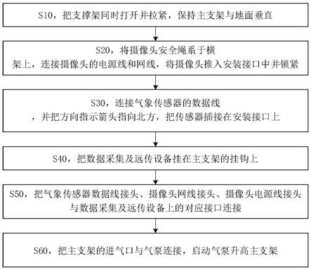 一种应急监测系统和方法与流程