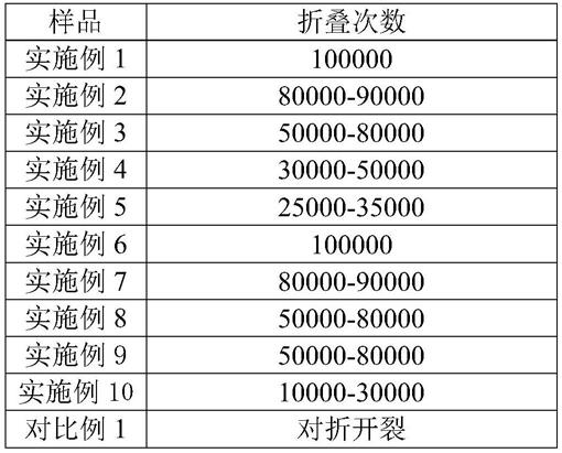 一种用于折叠屏的吸波材料及其制备方法与应用与流程