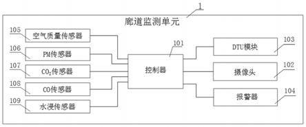 水电站廊道监控和人员定位系统的制作方法