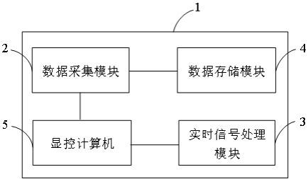 一种基于服务器架构的一体化雷达数据采集处理装置