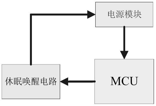 一种车身控制器的休眠唤醒控制电路的制作方法