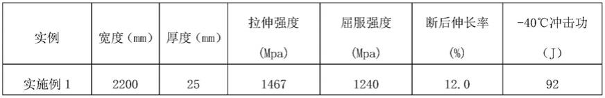 一种含稀土的超高强度宽厚钢板及其制备方法与流程