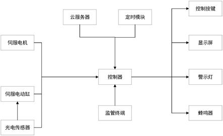 双伺服抬板免压进纸控制系统的制作方法