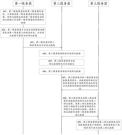 协议数据的录制、存储以及查询方法、系统和服务器与流程