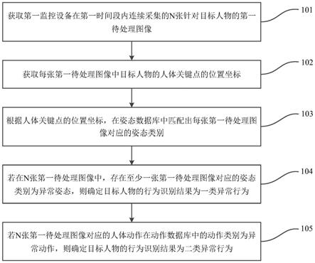 异常行为的识别方法、装置、终端设备及存储介质与流程