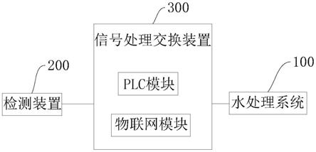 双通双控供水系统的制作方法