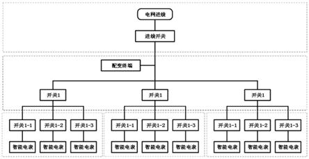 一种电网三相不平衡研判方法、系统及配变终端与流程