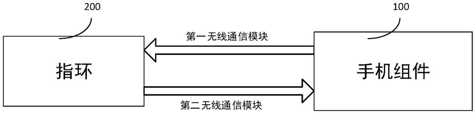 手机防盗控制装置的制作方法