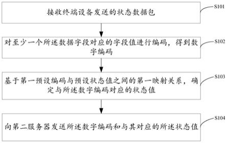 一种数据处理方法、装置、电子设备及存储介质与流程