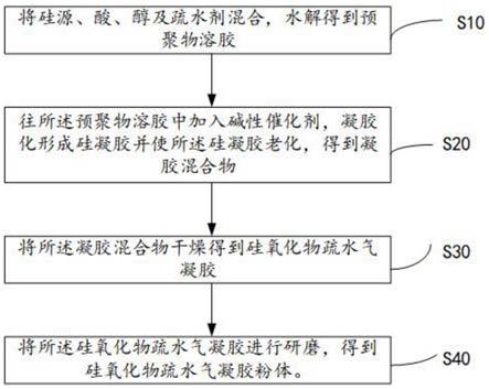 一种硅氧化物疏水气凝胶的制备方法