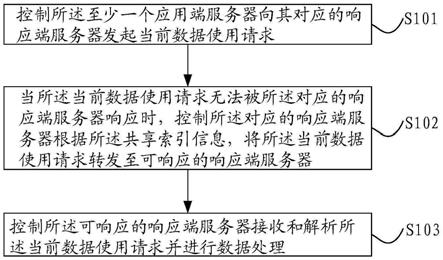 一种服务器集群数据通讯方法、装置、系统和介质与流程