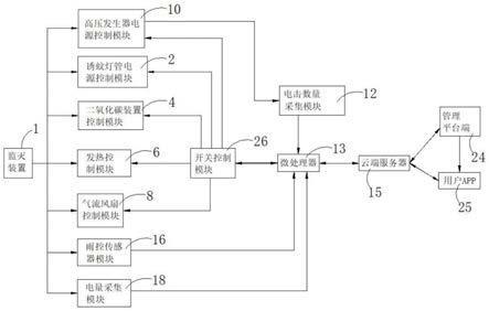 一种蚊虫监灭灯系统的制作方法