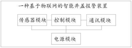 一种基于物联网的智能井盖报警装置及智能井盖的制作方法