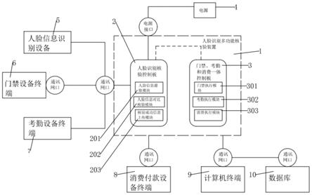 一种基于AI人脸识别的门禁考勤消费一脸通系统及其方法与流程