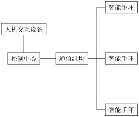 用于地下作业的多维安全监控系统的制作方法