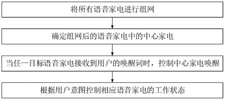 一种语音家电控制方法、装置及系统与流程