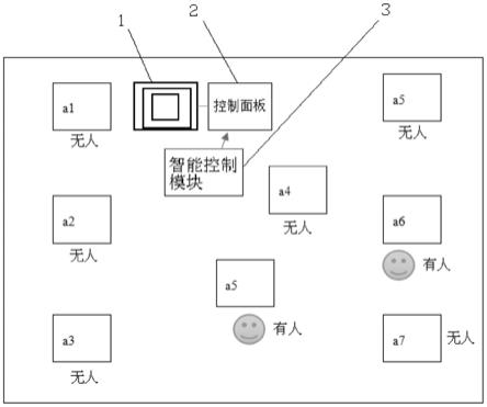 基于多点测温和人体探测的空调节能控制系统及控制方法与流程